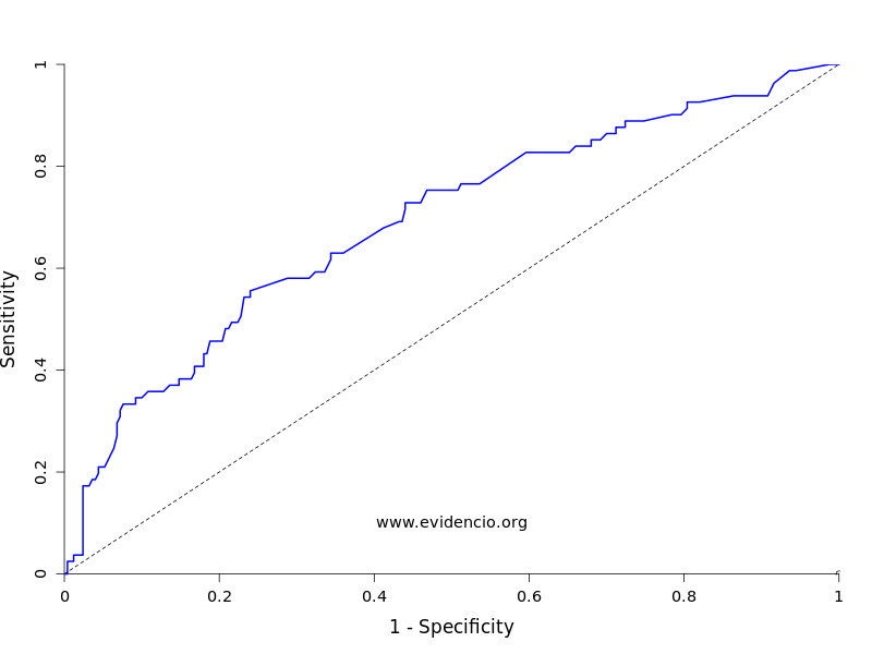 ROC Plot