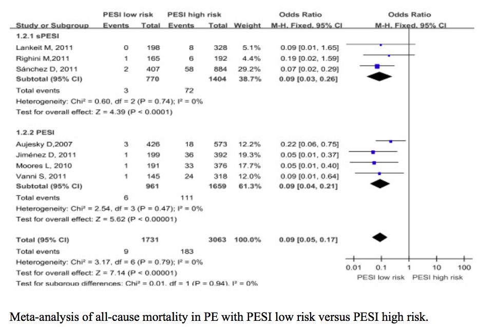 Pulmonary Embolism Severity Index (PESI) Score Evidencio Pulmonary Embolism Severity Index (PESI) Score Evidencio