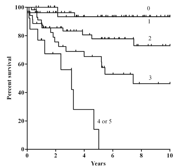 Risk of fragility fractures in patients with indolent systemic ...