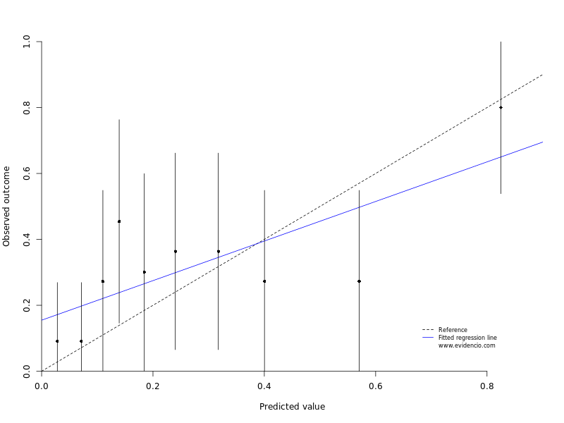 prostate cancer nomogram tratamentul prostatitei berdyansk