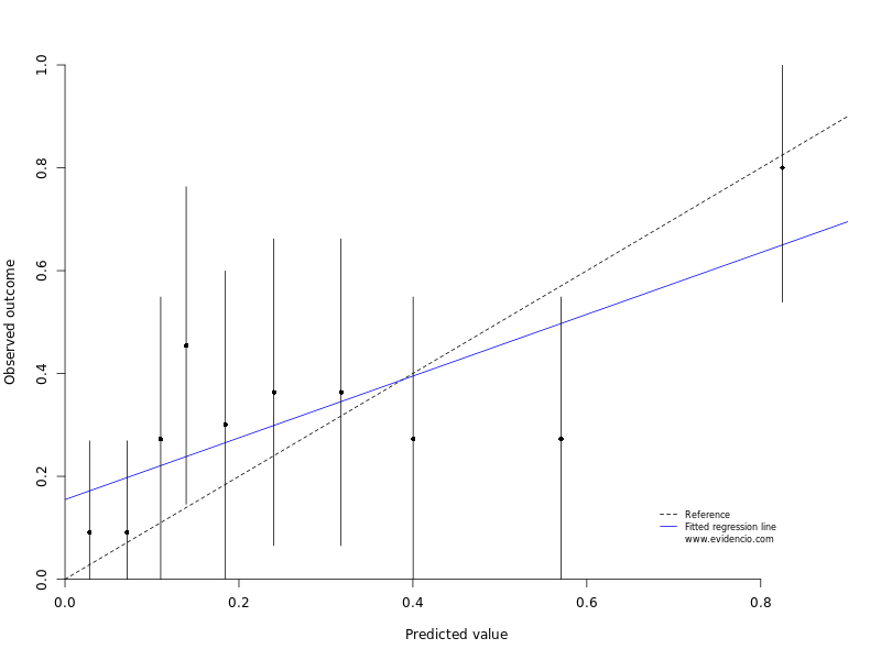 prostate cancer nomogram