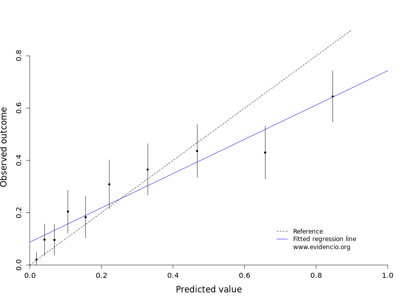 prostate cancer nomogram briganti