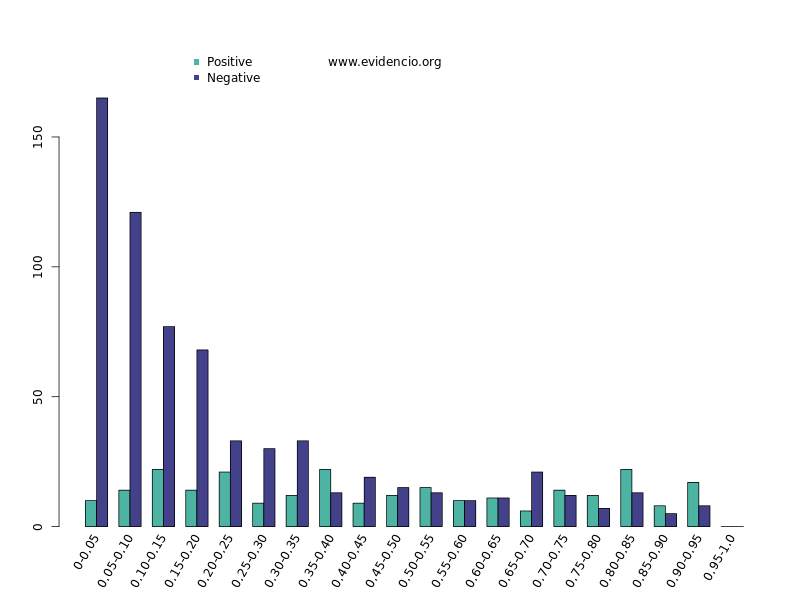 Prostate cancer nomogram briganti. Search Results - Tilki, Derya