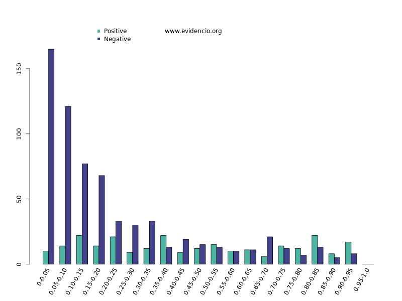 Prostate cancer nomogram briganti, Account Options