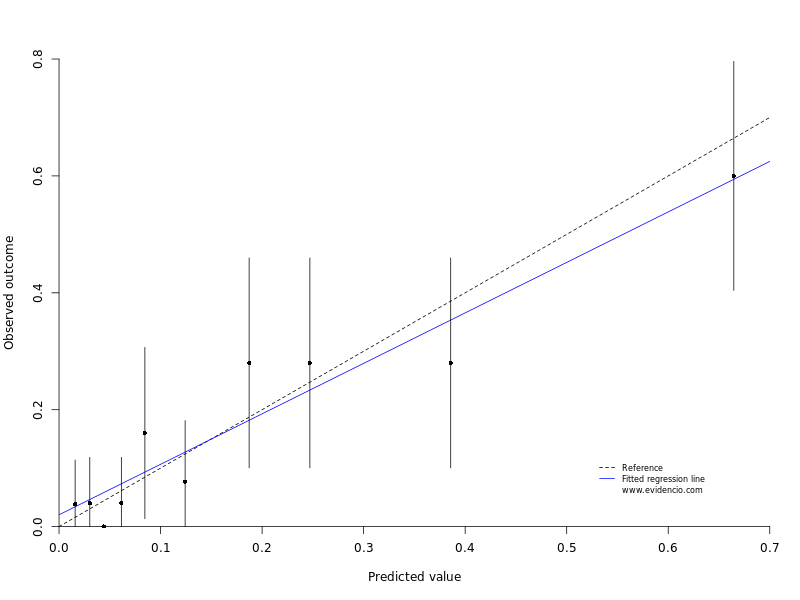 diagnosticul pcr al prostatitei