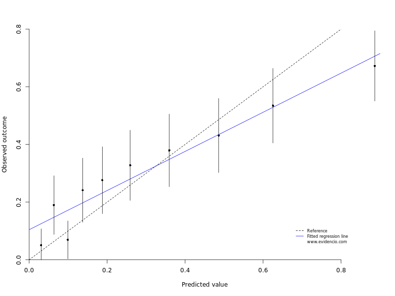 Prostate cancer nomogram lymph node.